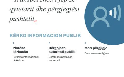 28 Shtatori Dita Ndërkombëtare të së Drejtës për Informim
